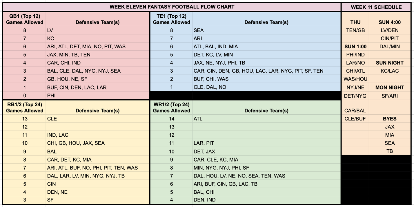 2023 Dynasty Fantasy Football Trade Value Chart (Training Camp Edition) -  Roto Street Journal : r/DynastyFF