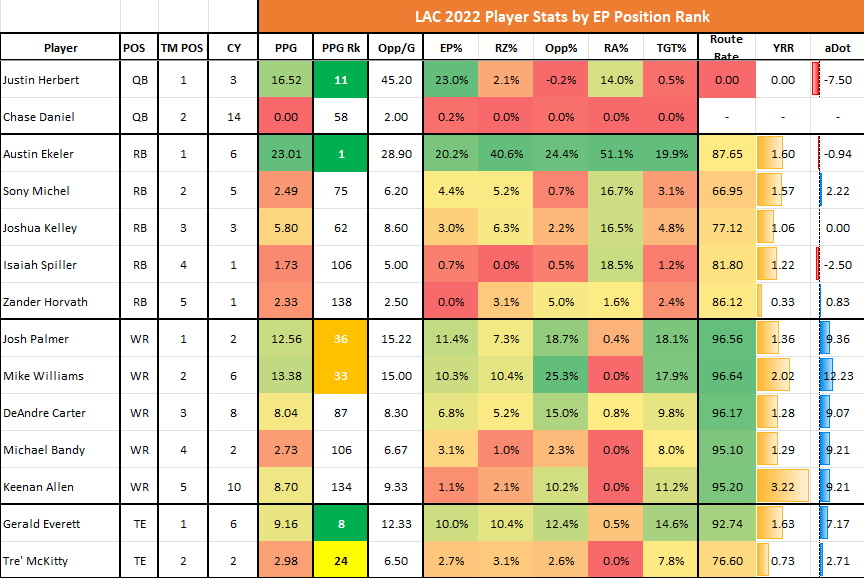 Dynasty Statistical Edges: Week Two - Dynasty League Football