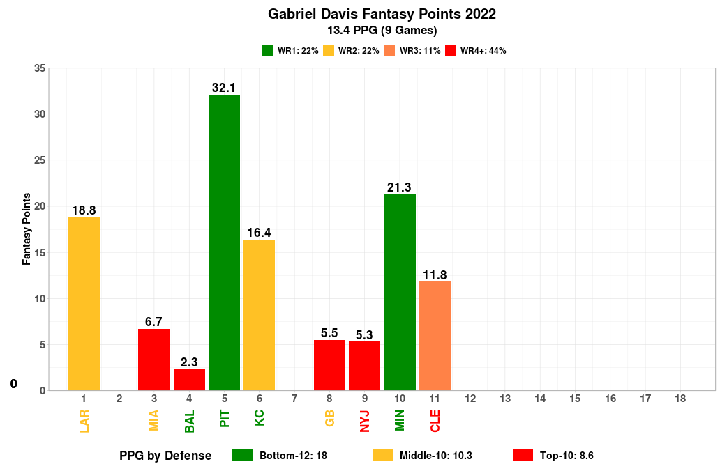 dynasty rookie superflex rankings 2022