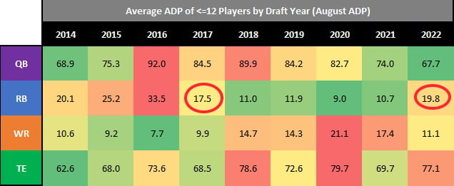 What We Can Learn: Running Back Fantasy Football ADP for 2023