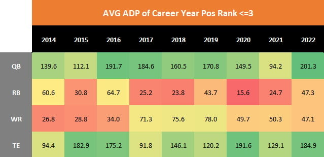 Analysis of 2022 Rookie Running Backs by ADP: RBs 9-12 - Dynasty