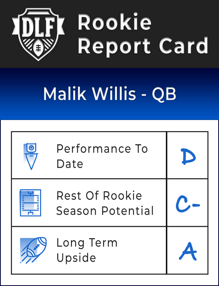 2022 NFL Draft: Ranking the top rookies for fantasy — Malik Willis
