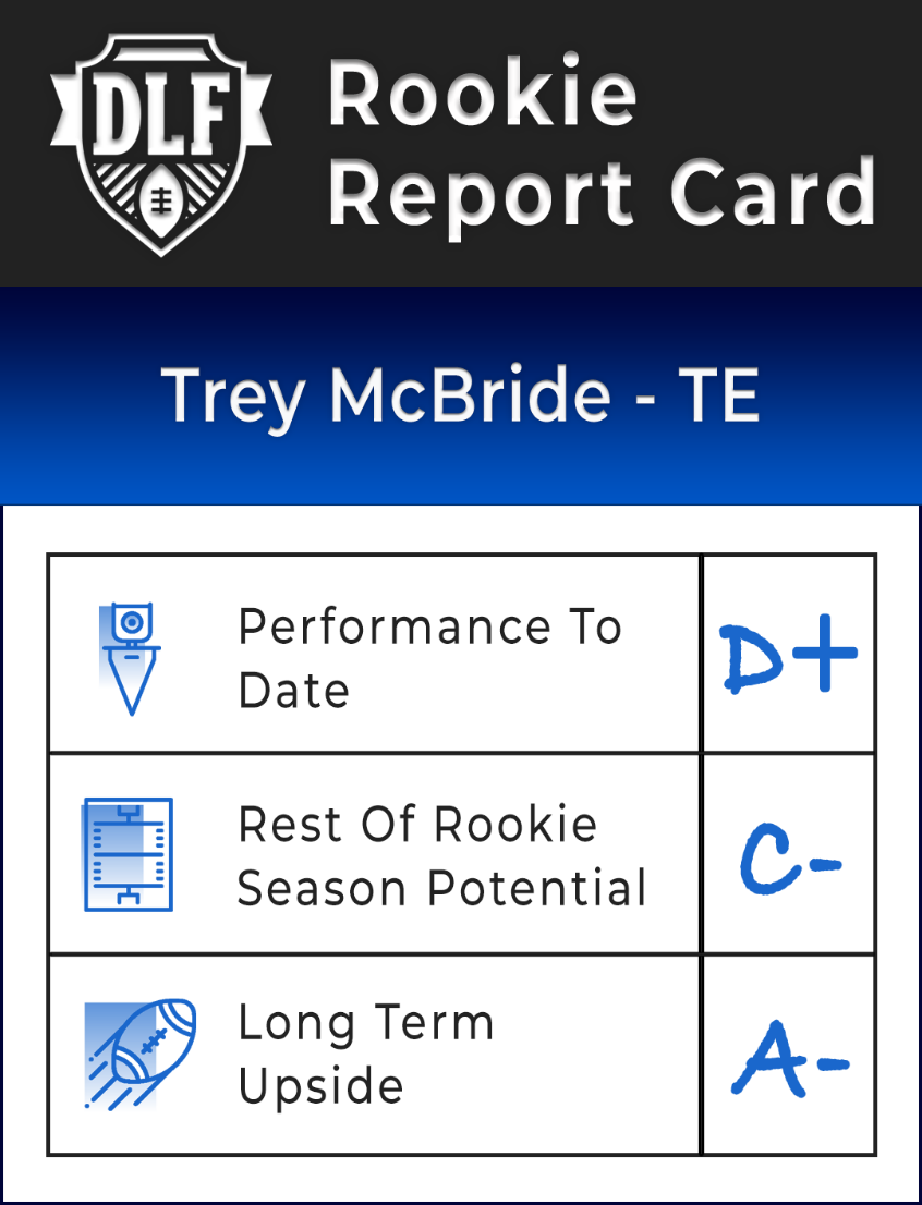 Dynasty Rookie Report Card: Trey McBride, Tyquan Thornton and Jalen Nailor  - Dynasty League Football