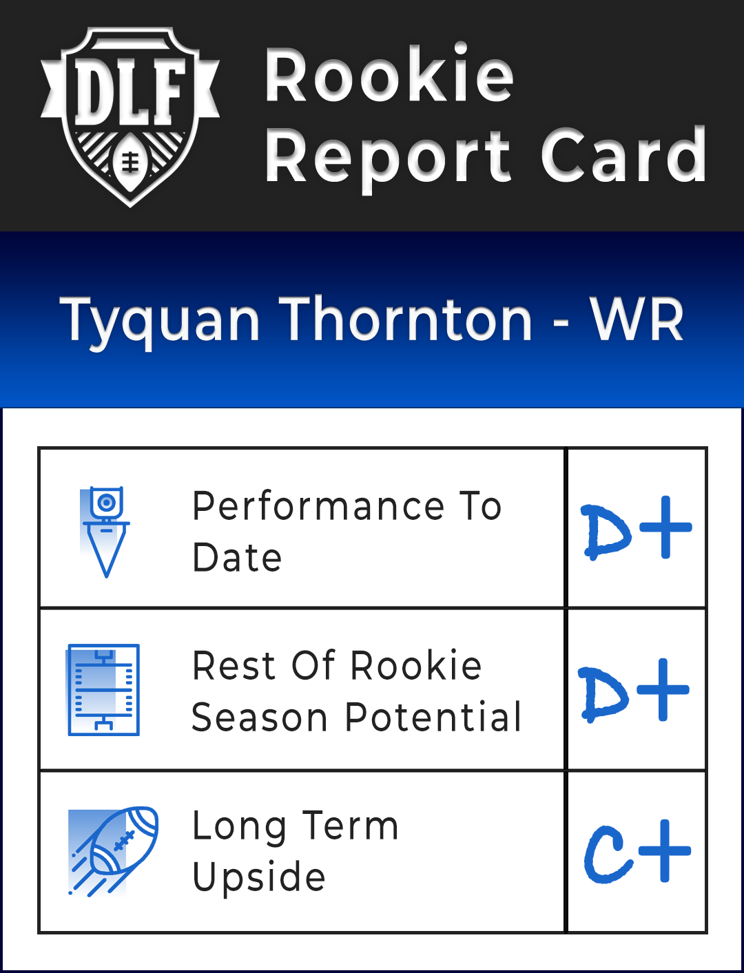 2022 NFL Draft Prospect Report: Trey McBride - The Touchdown