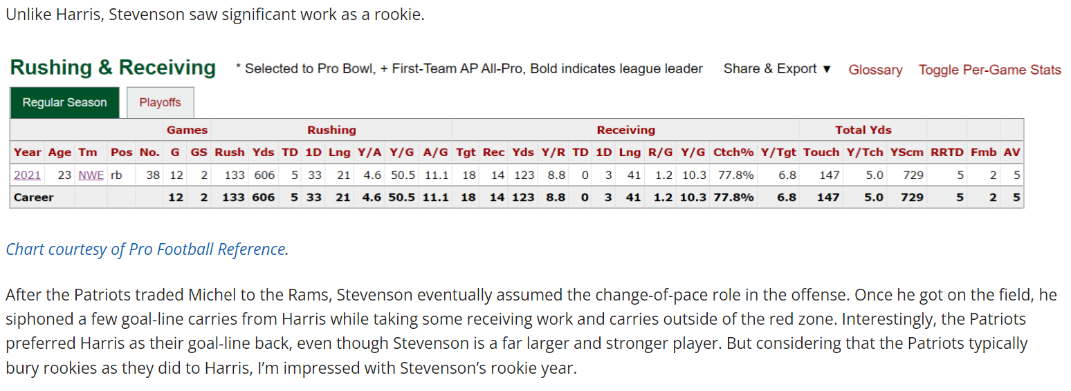 Dynasty Battle Review: Damien Harris vs Rhamondre Stevenson - Dynasty  League Football