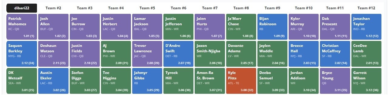 mock draft with keepers