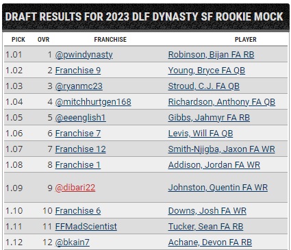 Dynasty Rookie Mock Draft: Superflex, 4 Rounds (2023 Fantasy