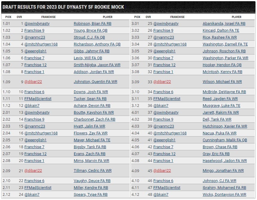 2023 Off-Season Mock Drafts: Four-Round DLF Superflex Rookie Mock