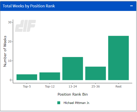 chart, bar chart description automatically generated