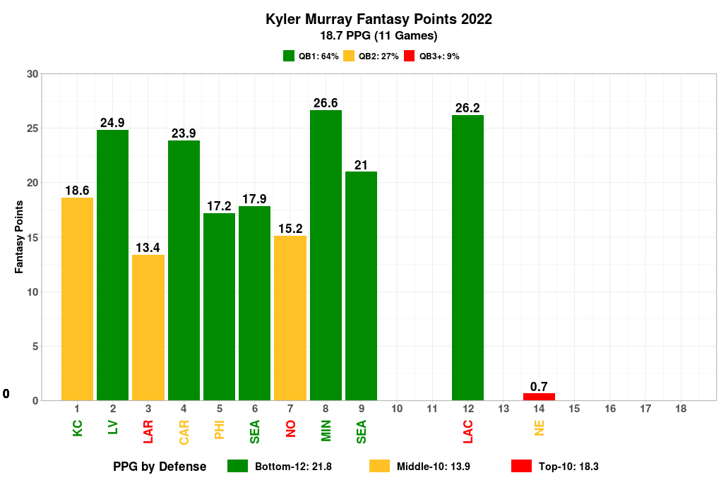 NFL Coaching Changes: Jonathan Gannon – Cardinals (2023 Fantasy