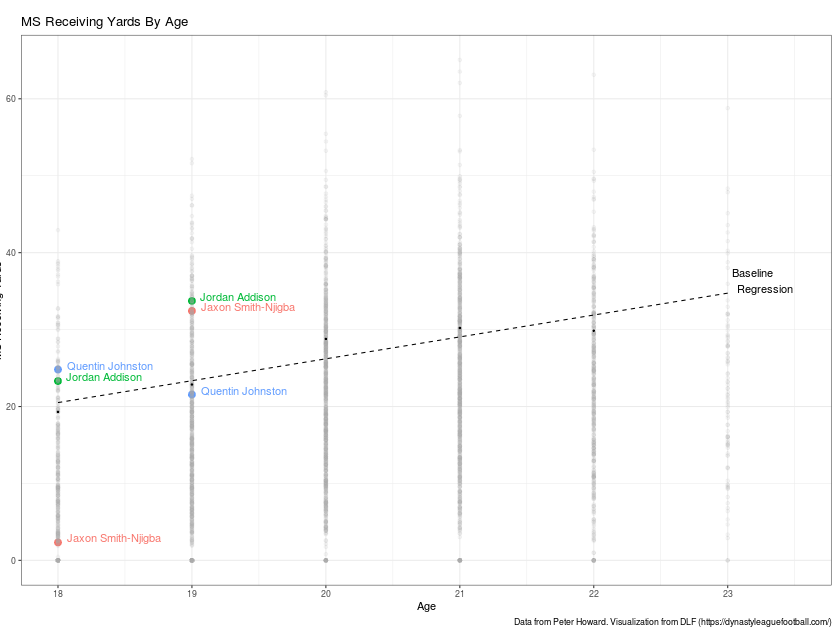 Chart Description automatically generated