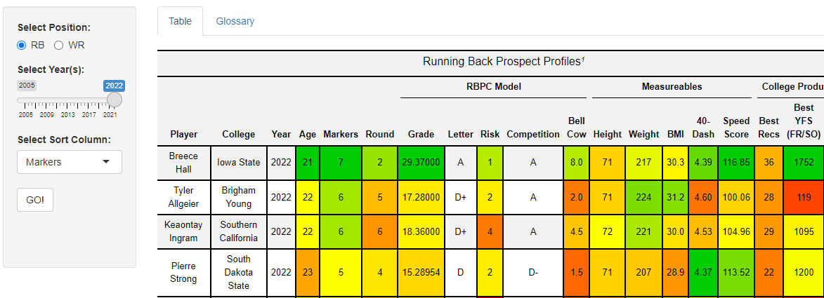 table description automatically generated