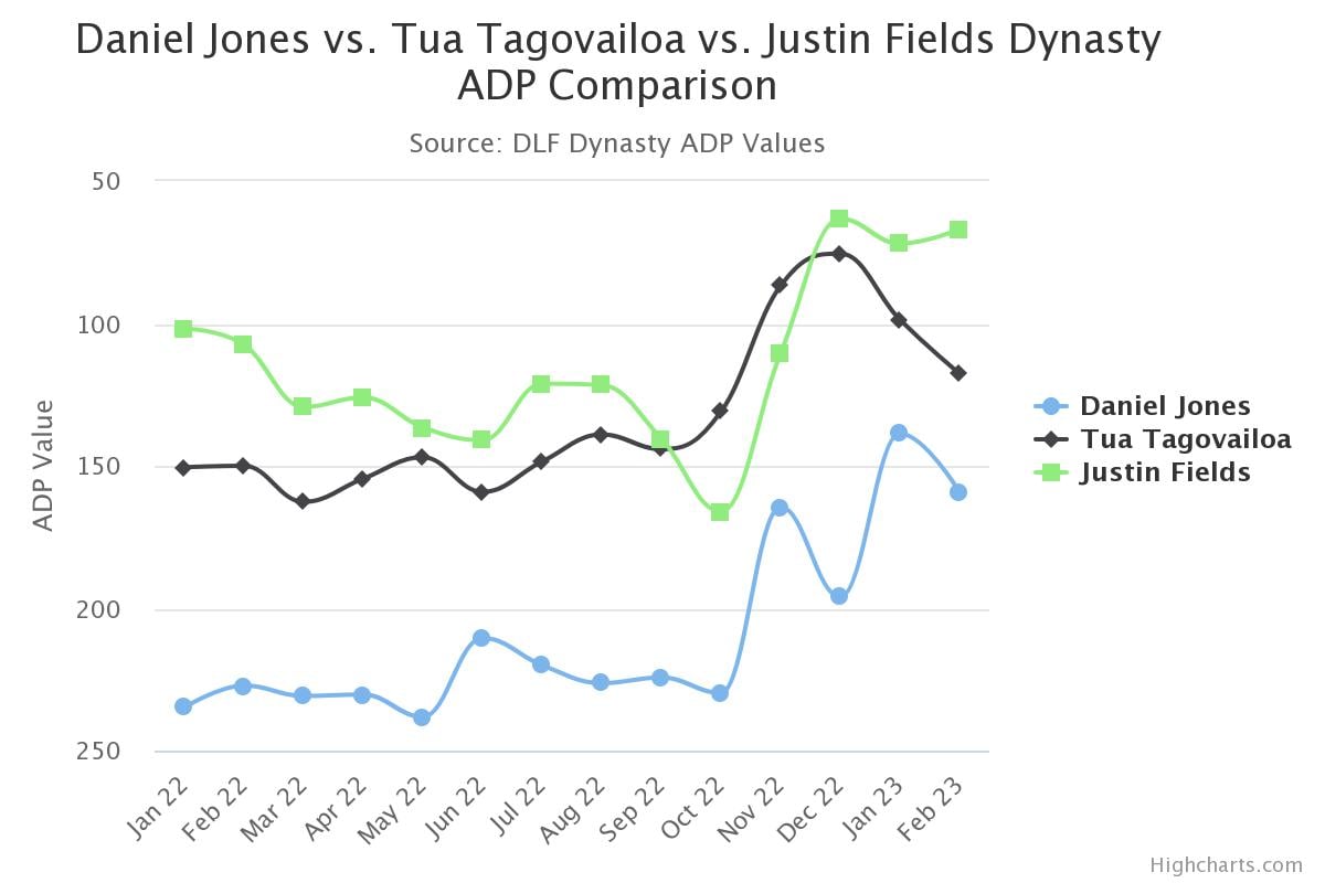 Espn adp vs sleeper adp｜TikTok Search