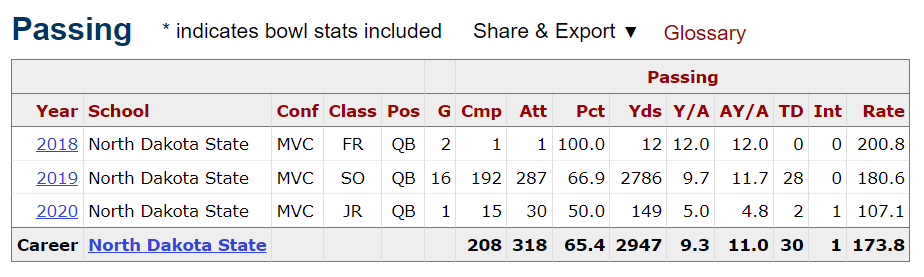 Comparing Trey Lance and Brock Purdy