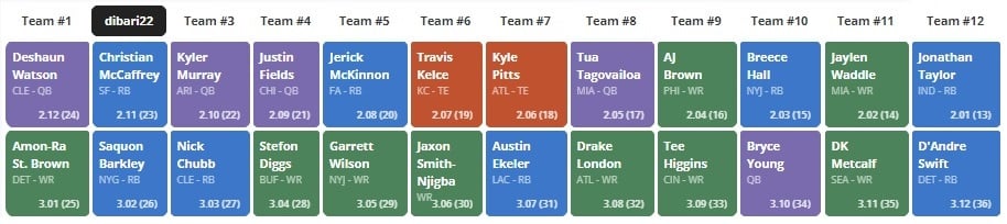 superflex draft strategy 2023 rookies｜TikTok Search