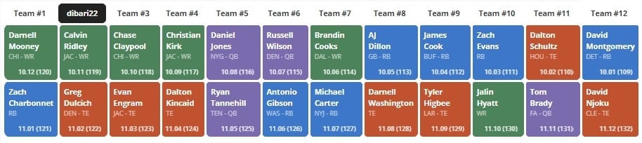 Superflex Dynasty Startup Drafts