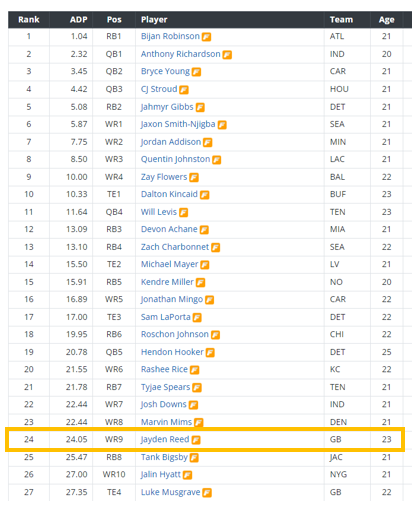 Which tight ends have the most favorable matchups according to the Week 2  fantasy football matchup rankings? - Quora