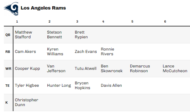 los angeles rams depth chart 2022