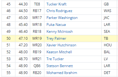 2023 Dynasty Fantasy Football Rookie Prospect: Trey Palmer, WR Nebraska -  Dynasty League Football