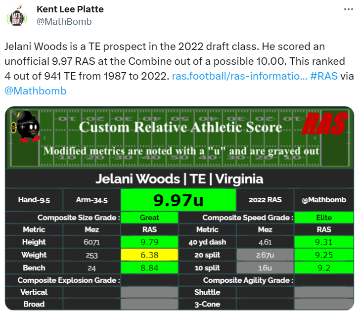 2023 Dynasty Riser, Faller and Longshot Predictions: Cincinnati