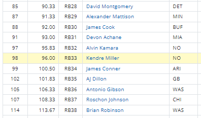 2023 Fantasy Risers and Fallers of the New League Year