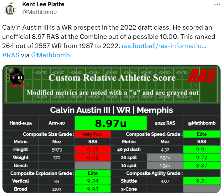 2023 Dynasty Riser, Faller and Longshot Predictions: Philadelphia