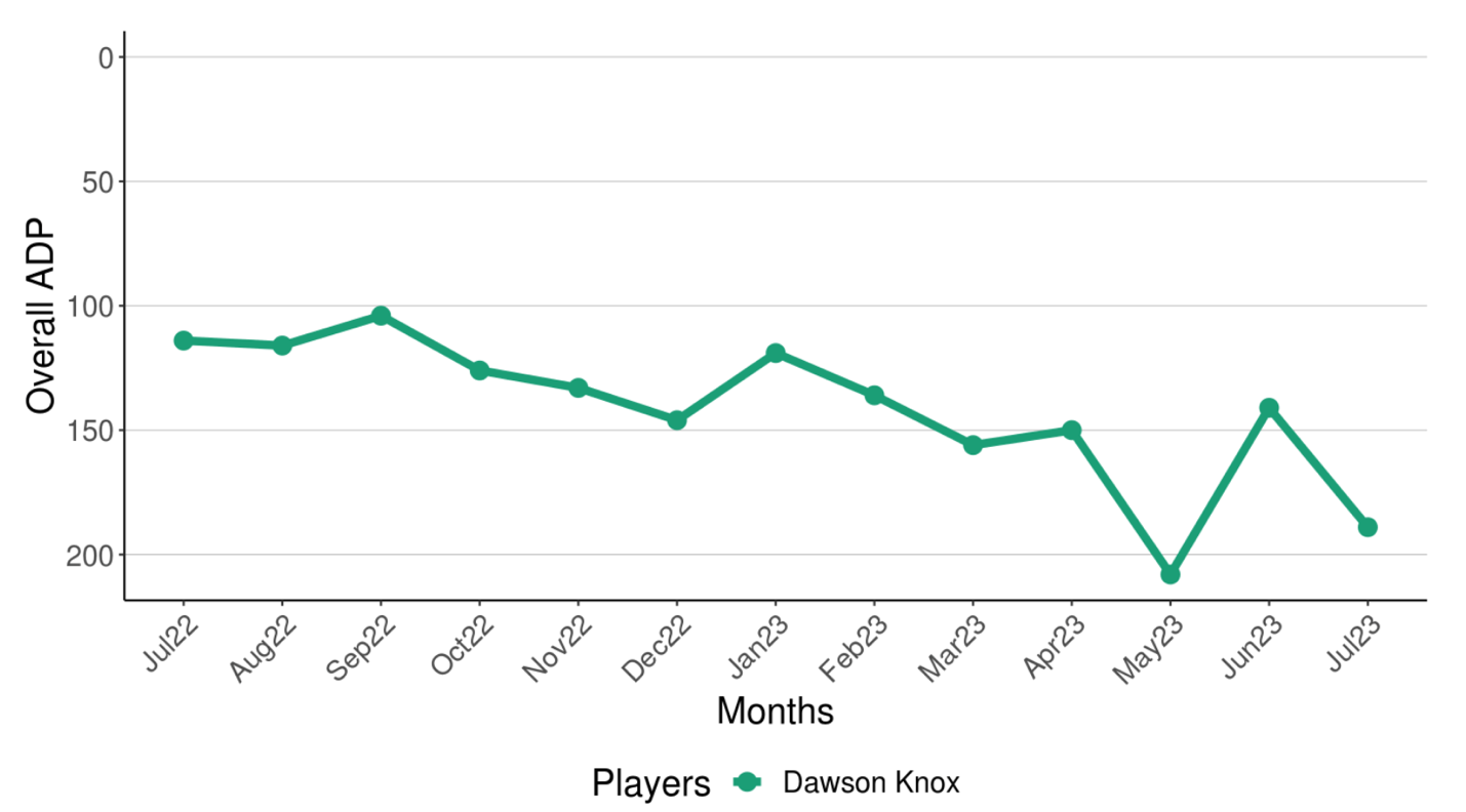 Dynasty Superflex/2QB Top 200 Rankings (June 2021)