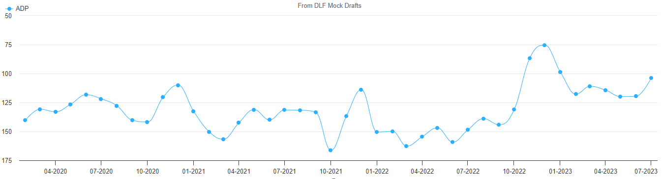 8 Dynasty Risers and Fallers (June 2022)