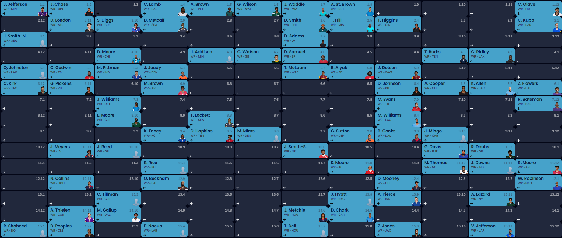 dynasty startup adp