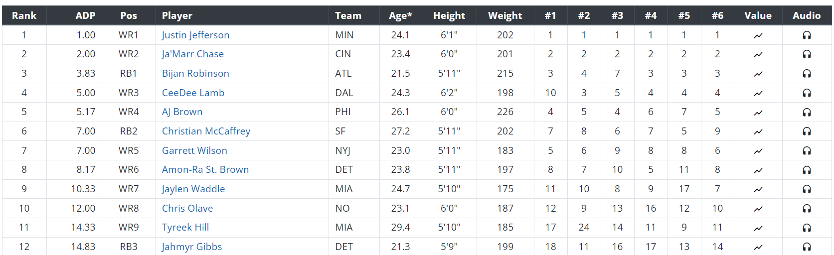 dynasty startup adp