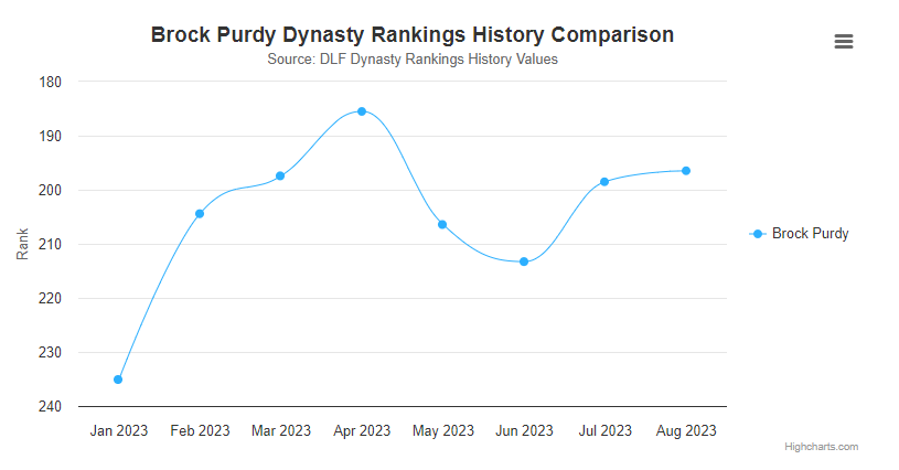 dynasty dl rankings