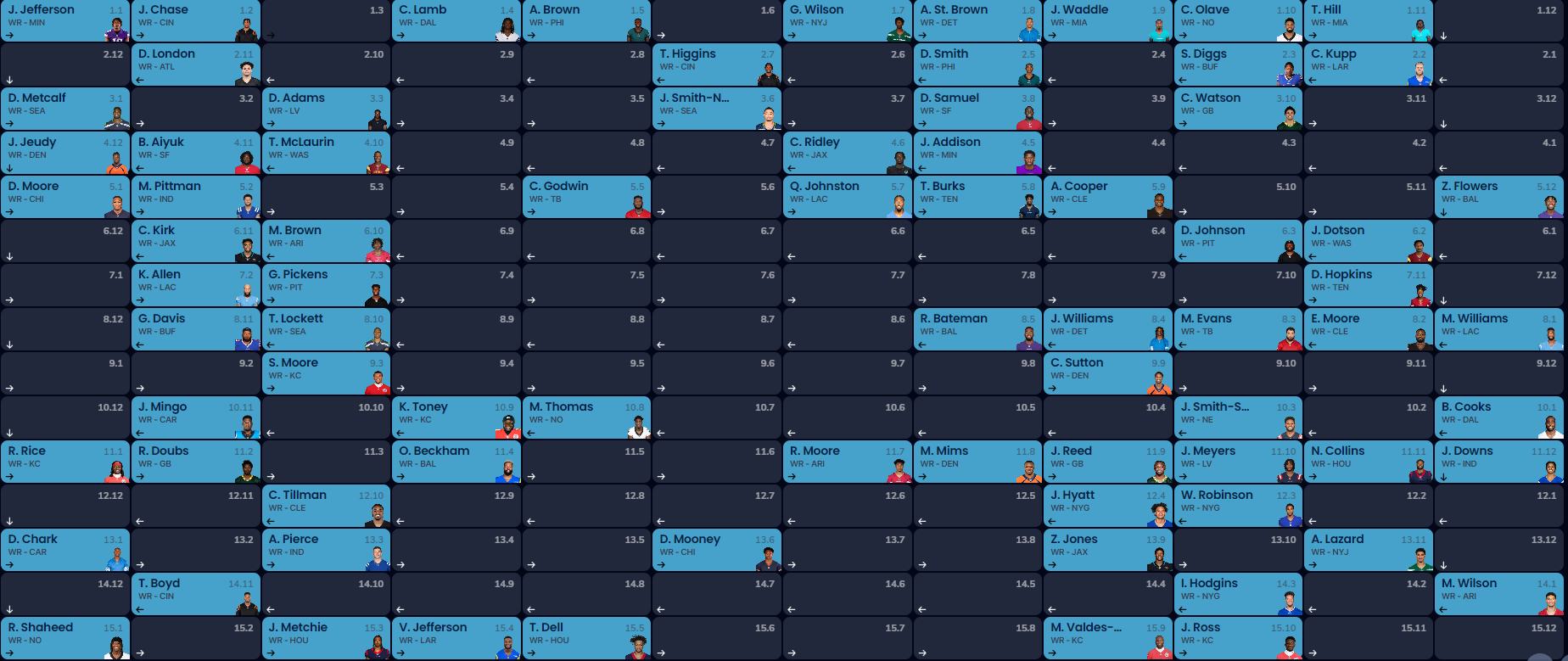 dynasty startup adp