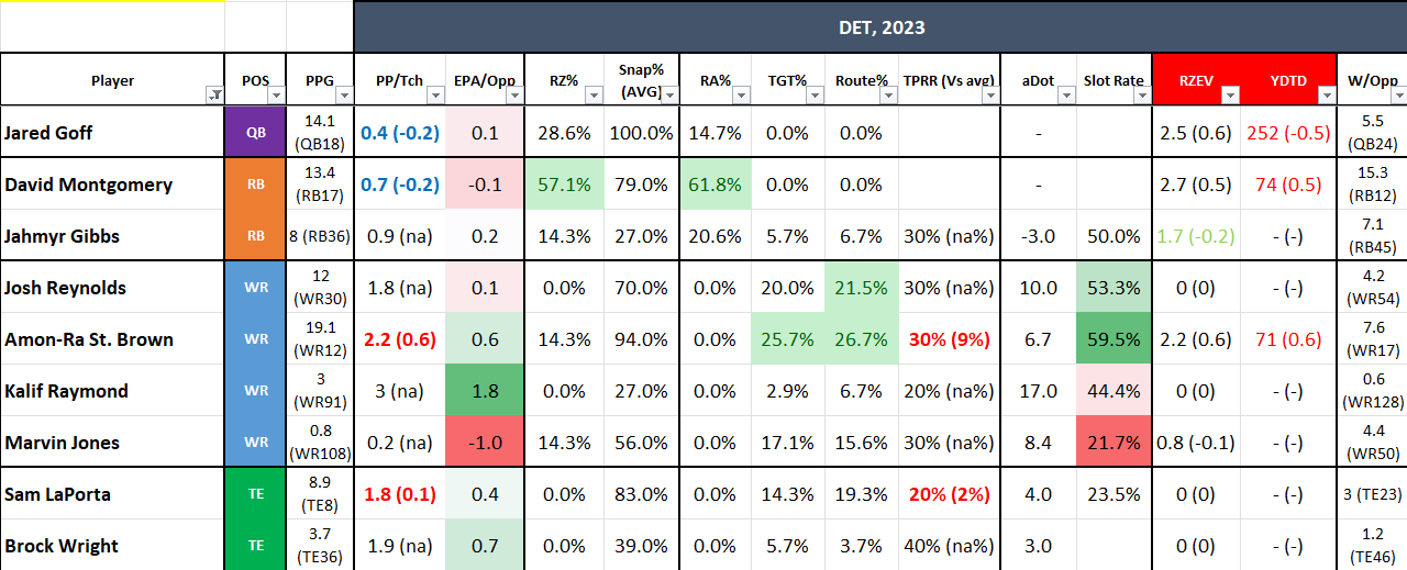 Fantasy Football Trends & Takeaways: Tyler Allgeier, Chris Olave