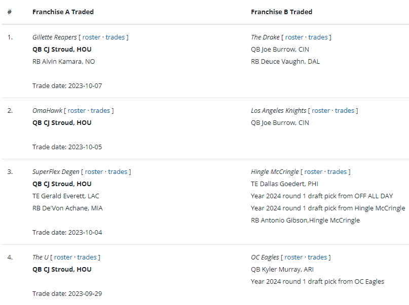 Superflex Rankings