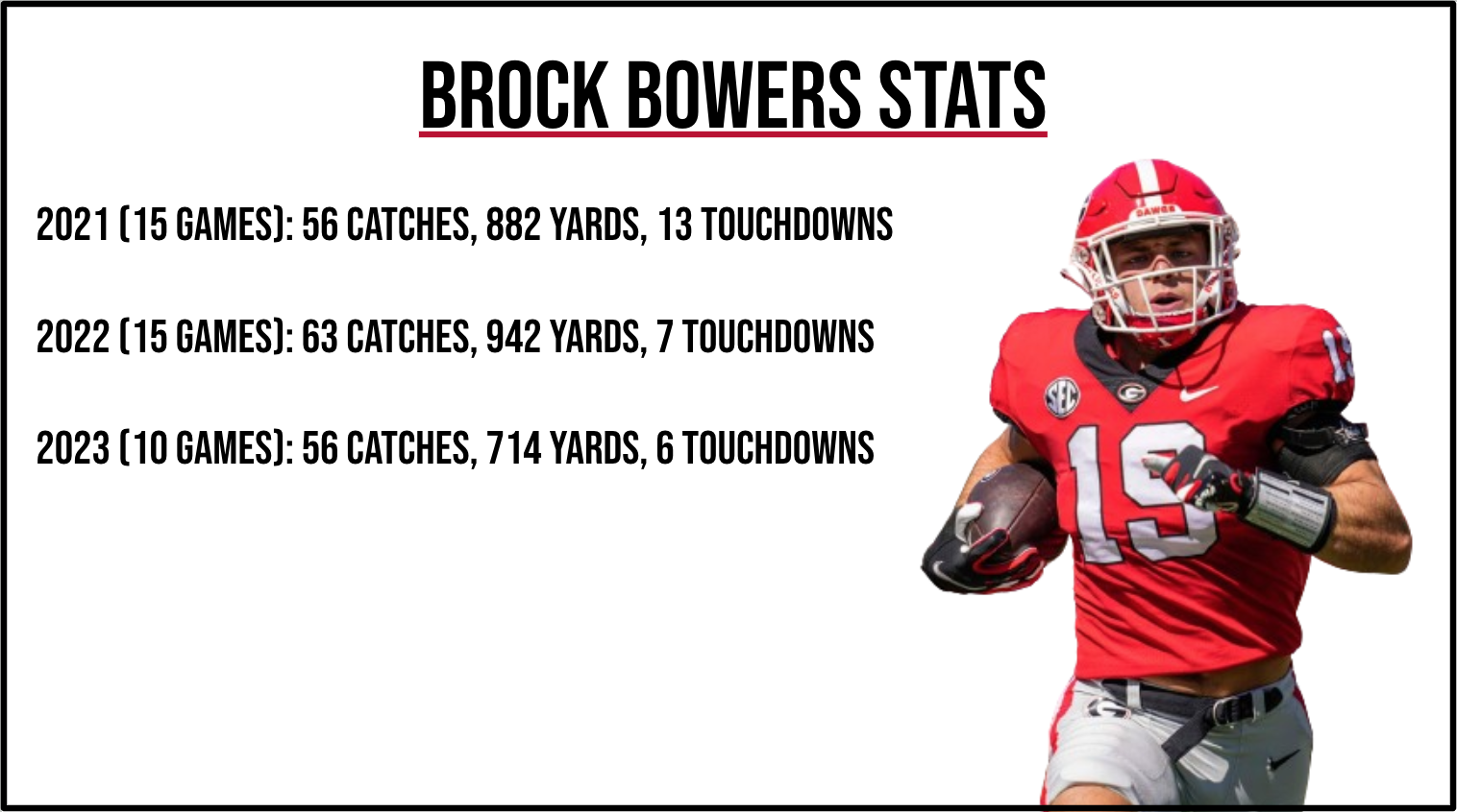 Brock Bowers: The Dynasty TE1?