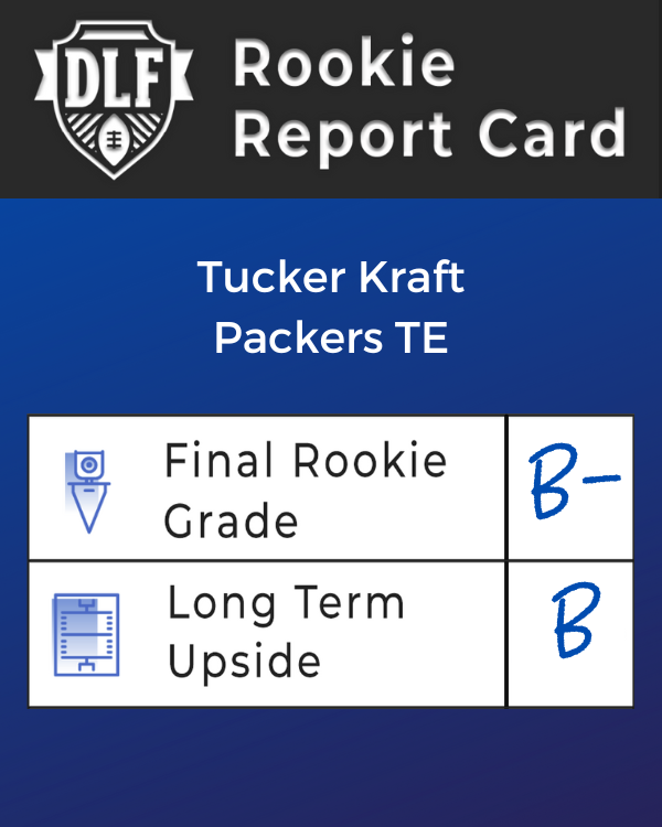 Final Dynasty Rookie Report Card: Tight Ends - Dynasty League Football