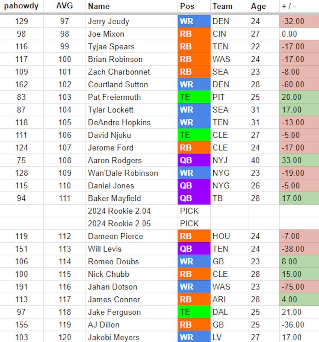 Peter Howard Dynasty Fantasy Football Superflex Rankings Explained