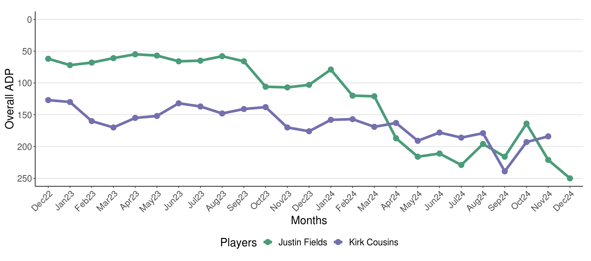 A graph of a number of people Description automatically generated with medium confidence