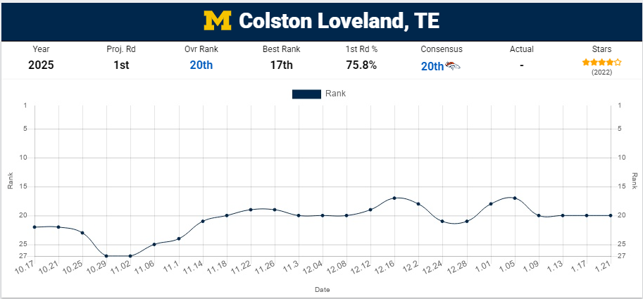 A graph with a line graph Description automatically generated