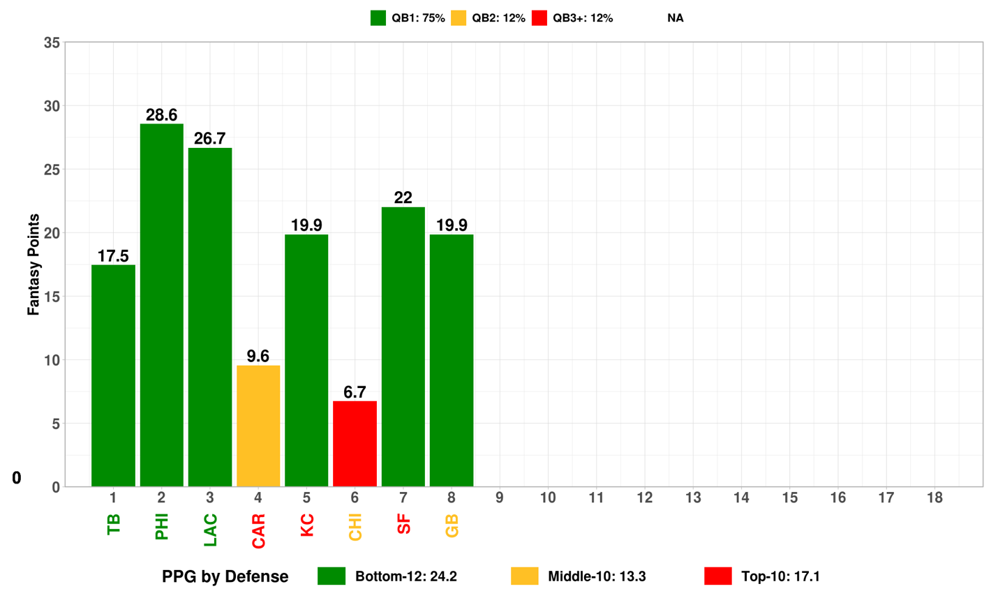 A graph with numbers and a bar chart Description automatically generated