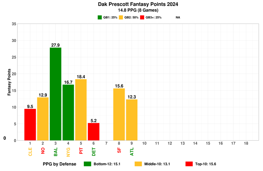 A graph with numbers and a number of points Description automatically generated with medium confidence