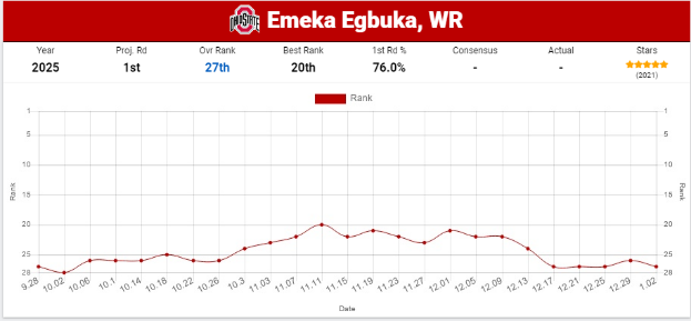 A graph with red lines and numbers Description automatically generated