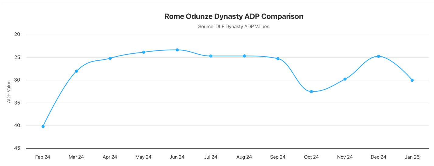 A graph with blue line and black text Description automatically generated