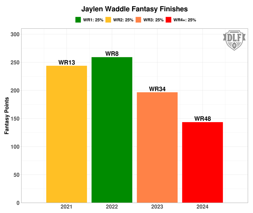 A graph with different colored bars Description automatically generated