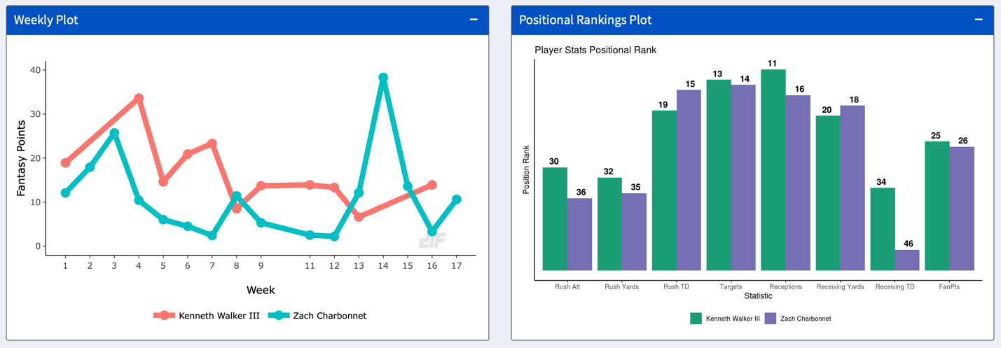 A screenshot of a graph Description automatically generated