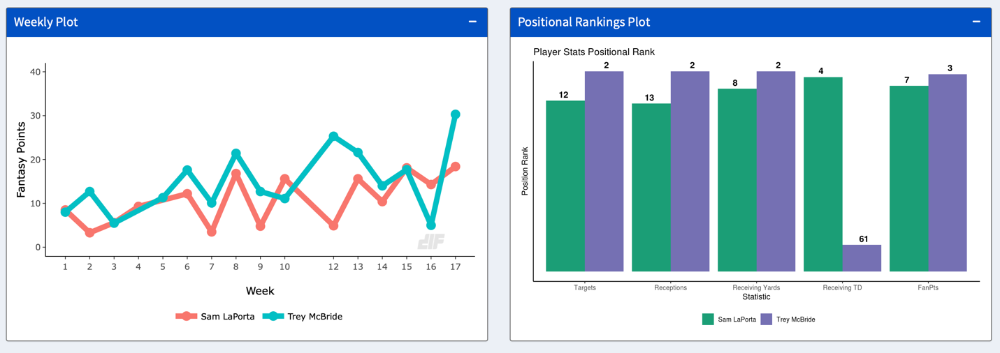 A screenshot of a graph Description automatically generated