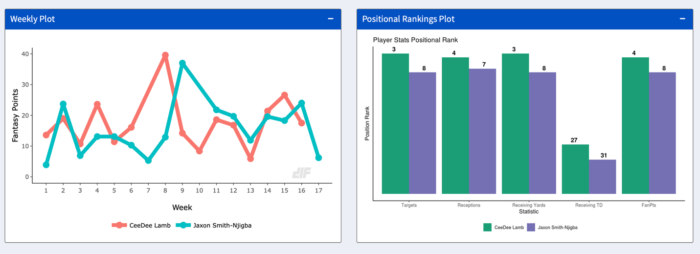 A screenshot of a graph Description automatically generated