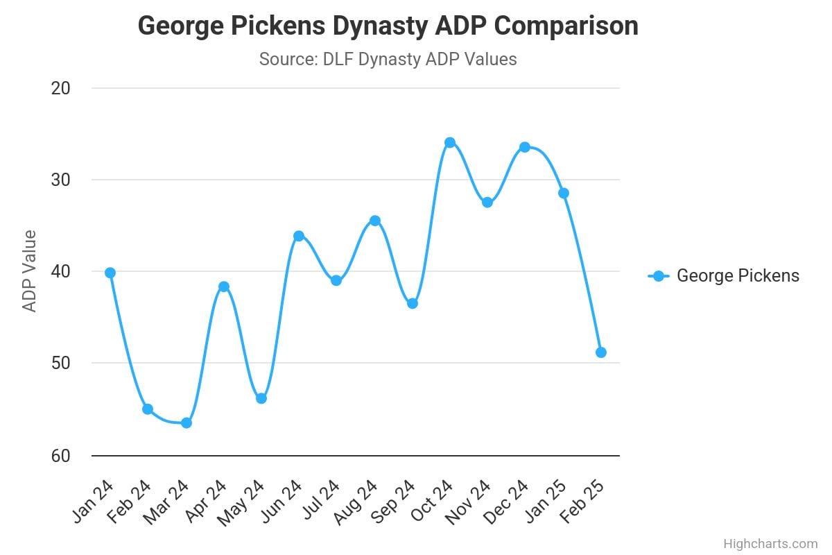 george pickens dynasty a